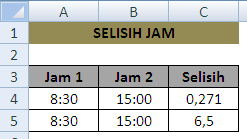 Cara Menghitung Selisih Jam dan Mengubah Formatnya Menjadi Angka Dalam Excel
